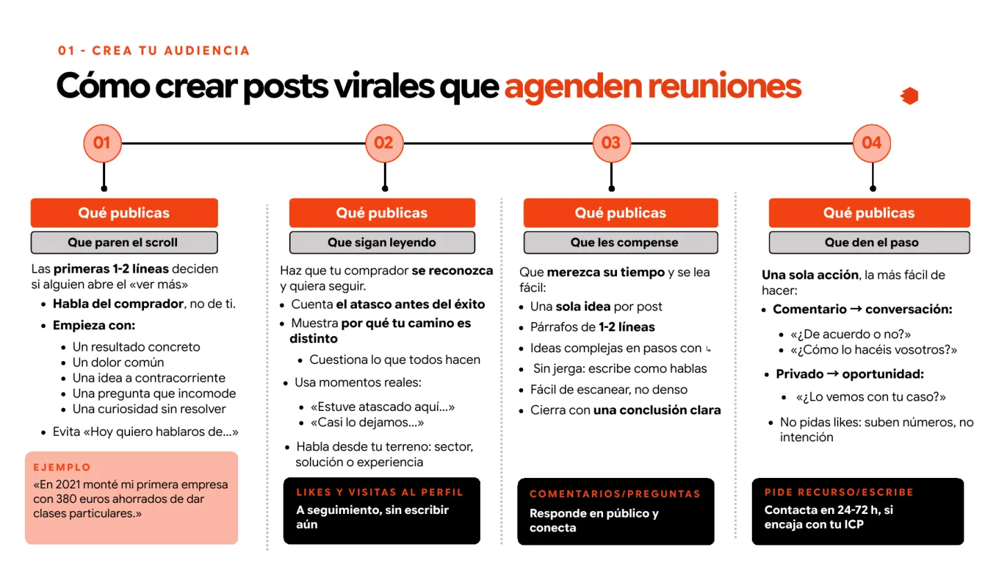 Playbook page: basic principles for a viral post